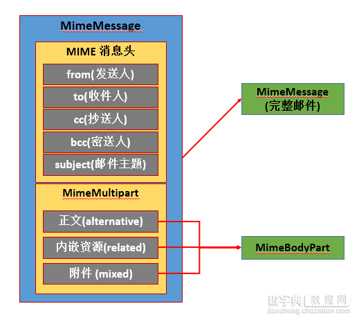 java中javamail收发邮件实现方法2