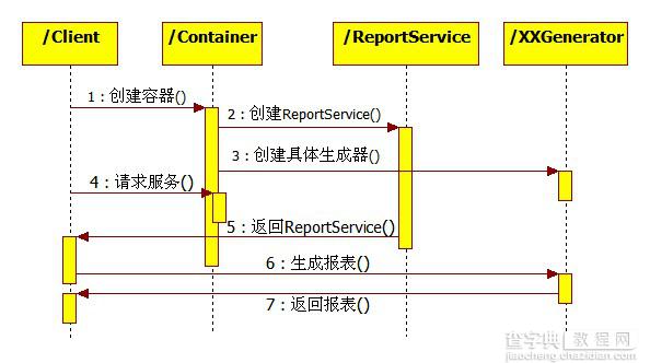 实例讲解Java的Spring框架中的控制反转和依赖注入3