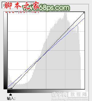 Photoshop将外景人物图片打造出怀旧的中性青绿色11