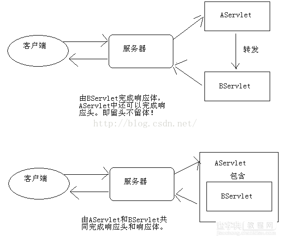 javaweb如何实现请求和响应4