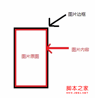 android图像绘制(二)画布上放大缩小问题1