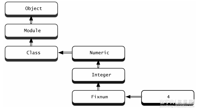 Ruby的语法和语言特性总结1