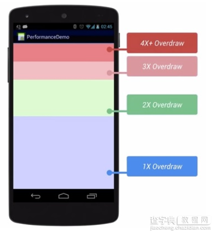 Android高级开发之性能优化典范1