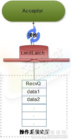 web 容器的设计如何实现3