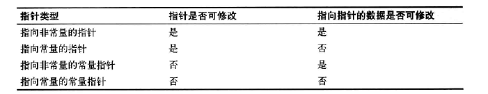 C和指针小结(推荐)2