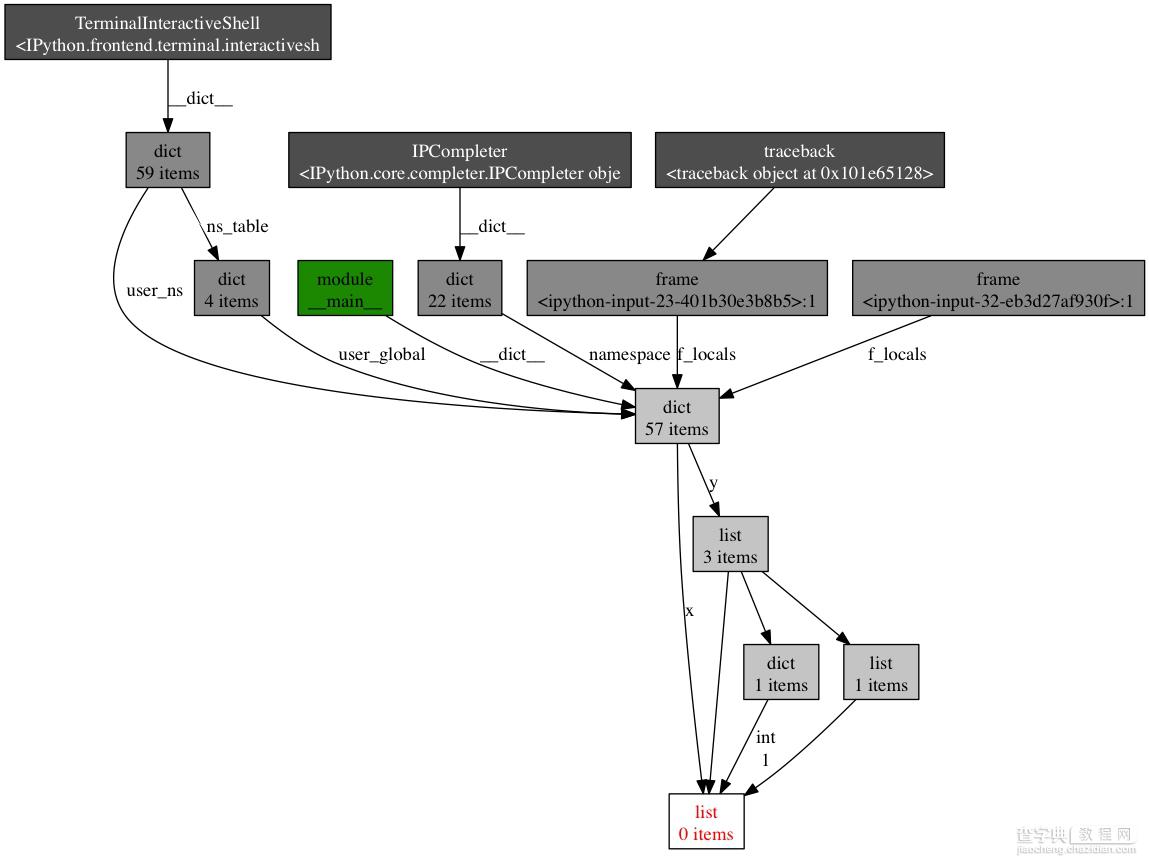 用Python编写分析Python程序性能的工具的教程1