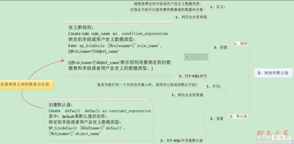 SQL server 表操作介绍4