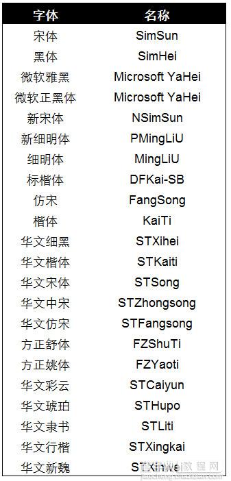 使用python绘制常用的图表9