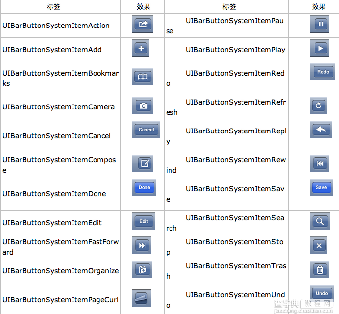 iOS应用开发中导航栏按钮UIBarButtonItem的添加教程8