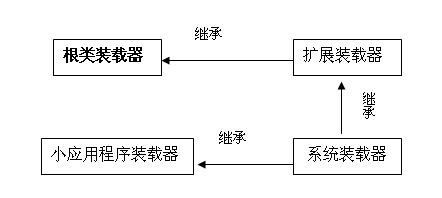 深入解析JVM对dll文件和对类的装载过程2