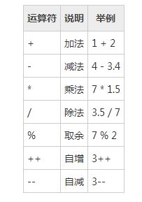 深入讲解Java中的流程控制与运算符1