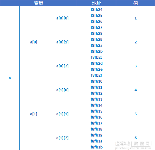 IOS开发之路--C语言数组和字符串2