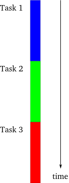 Python的Twisted框架上手前所必须了解的异步编程思想1