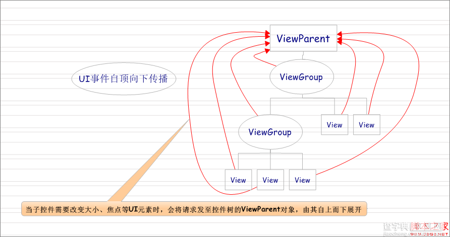 Android源码学习之观察者模式应用及优点介绍2