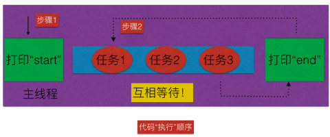 iOS-GCD使用详解及实例解析8