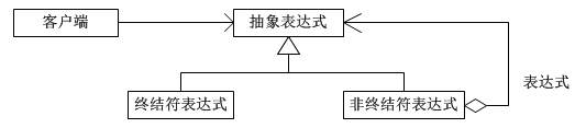 JAVA设计模式之解释器模式详解1