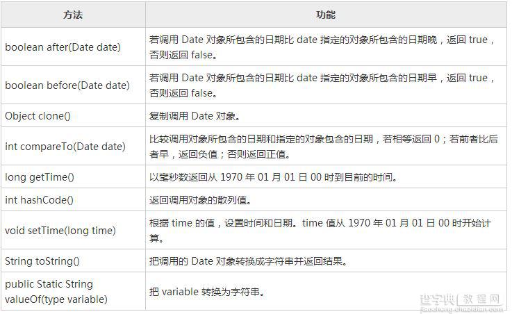 Java中的日期和时间类以及Calendar类用法详解1