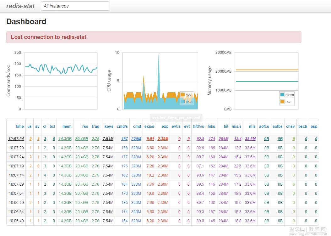 Redis Stat的安装指南1