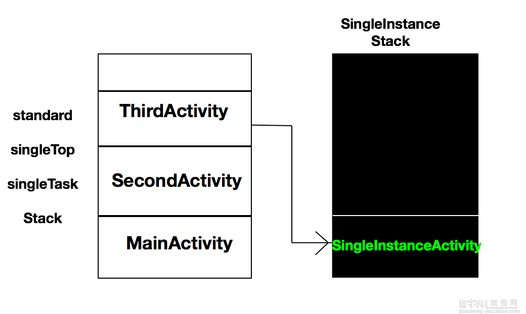 Android开发中Activity的生命周期及加载模式详解11