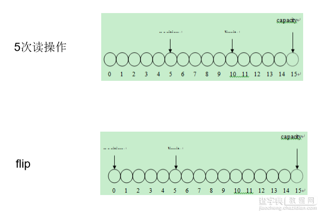 Java 高并发八：NIO和AIO详解5