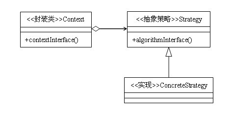 详解Java设计模式编程中的策略模式1