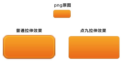 详解Android .9.png “点九”图片的使用2