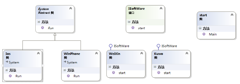 简单了解C#设计模式编程中的桥接模式1