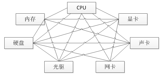 JAVA设计模式之调停者模式详解3