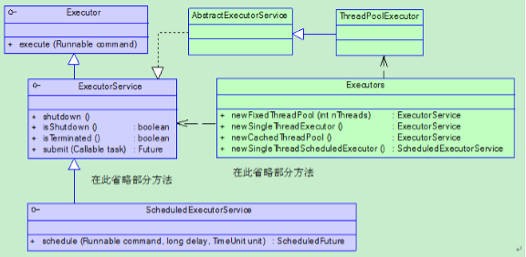 Java 高并发六：JDK并发包2详解1