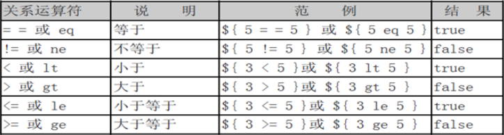 Javaweb El表达式实例详解2