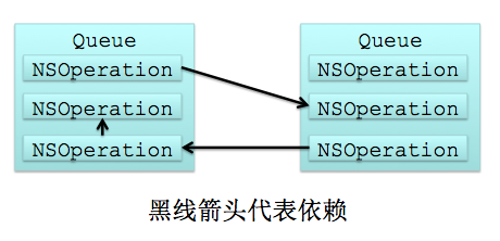 Objective-C的NSOperation多线程类基本使用指南1