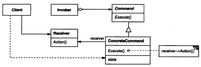 通过c++11改进我们的模式之改进命令模式1