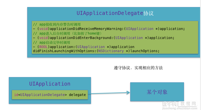 iOS中的应用启动原理以及嵌套模型开发示例详解4