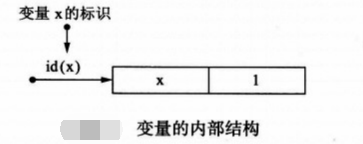 深入理解Python变量与常量1