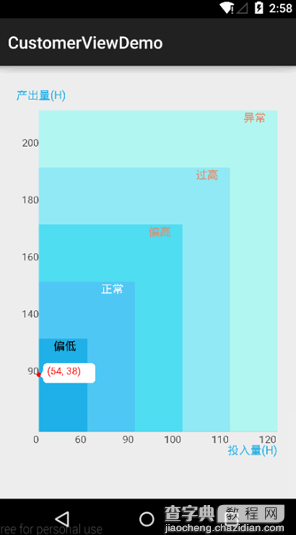 Android自定义控件（实现状态提示图表）2