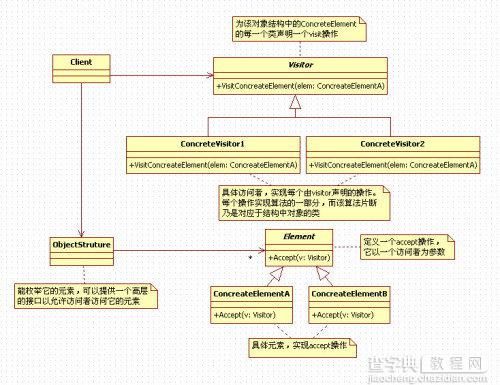 实例讲解iOS应用的设计模式开发中的Visitor访问者模式1