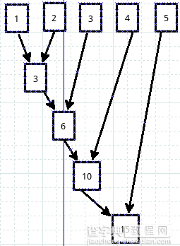 跟老齐学Python之大话题小函数(2)1