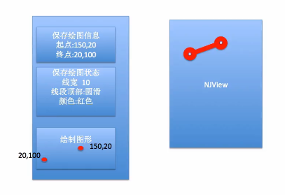 iOS开发中使用Quartz2D绘制上下文栈和矩阵的方法6