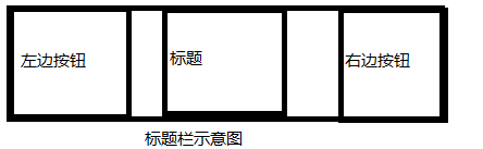 Android组合控件实现功能强大的自定义控件1