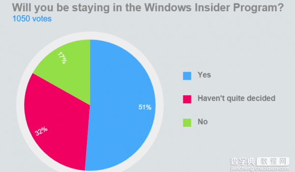 Windows Insider预览版本怎么暂停更新？2