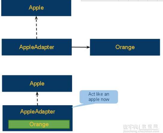 初识Java设计模式适配器模式1
