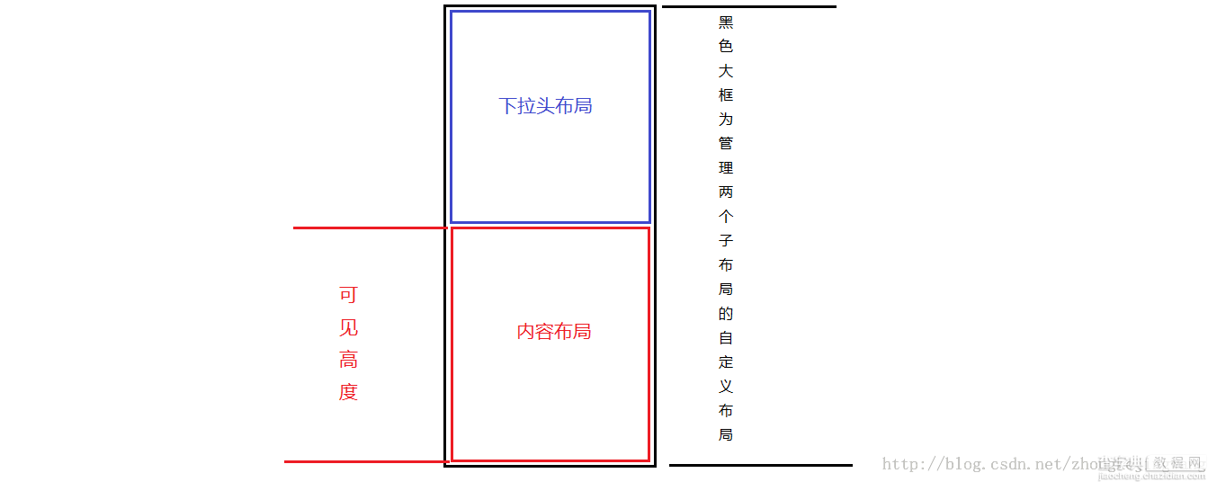 Android PullToRefreshLayout下拉刷新控件的终结者2