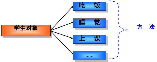 全方位讲解Java的面向对象编程思想4