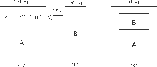 解析C++编程中的#include和条件编译1