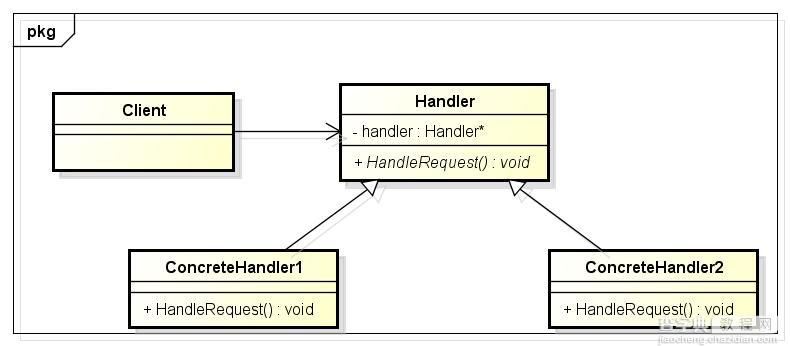 C++设计模式之职责链模式2