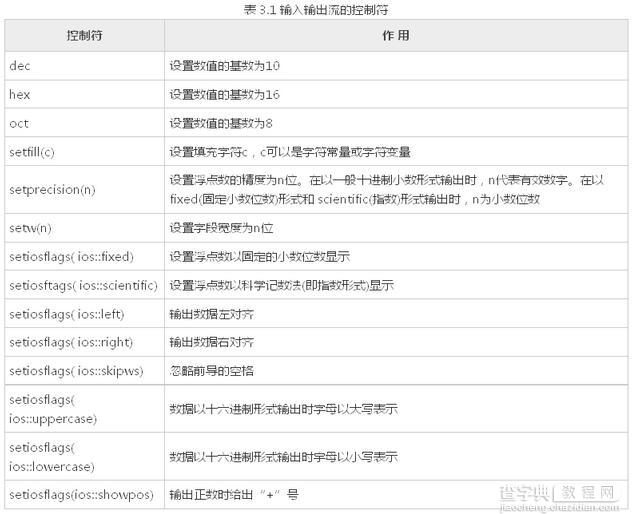 C++中输入输出流及文件流操作总结6