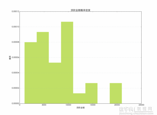 使用python绘制常用的图表8