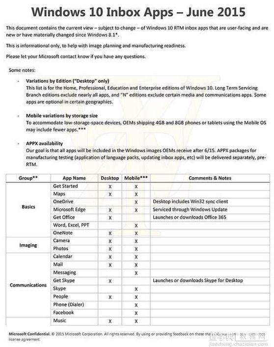 Win10桌面版和移动版内置应用完整清单曝光 还有中国专供1