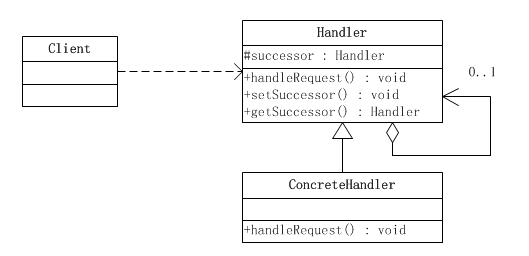 JAVA设计模式之责任链模式详解2