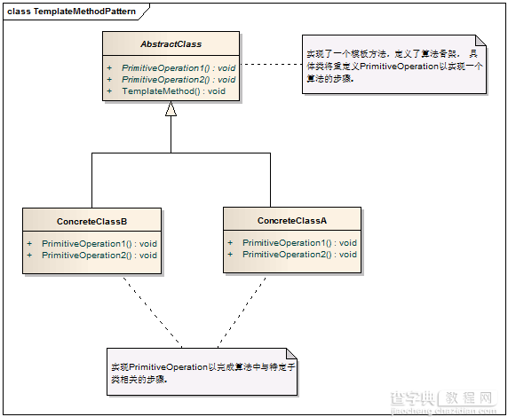 C# 设计模式系列教程-模板方法模式1